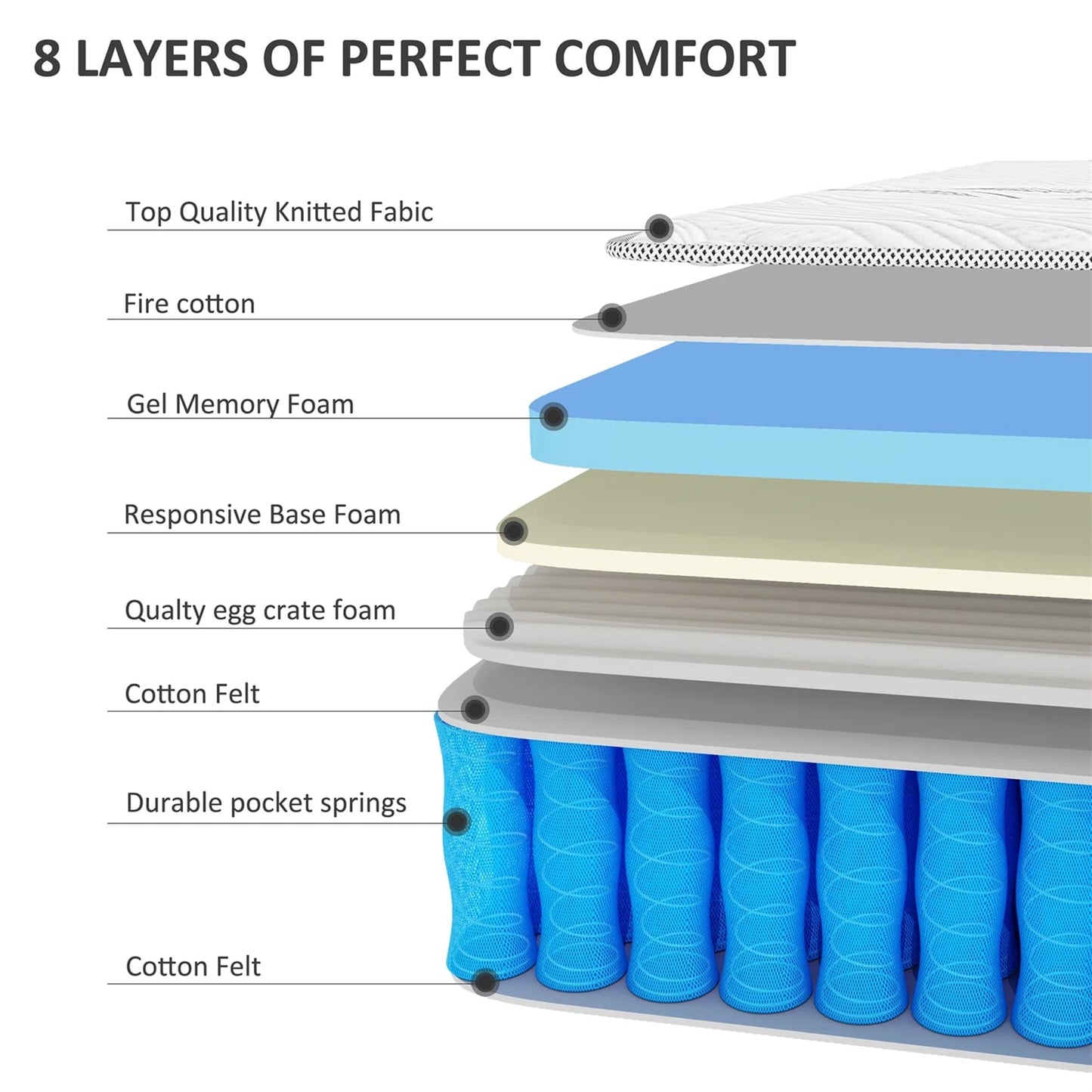 12-inch Hybrid Gel Memory Foam Mattress in a Box