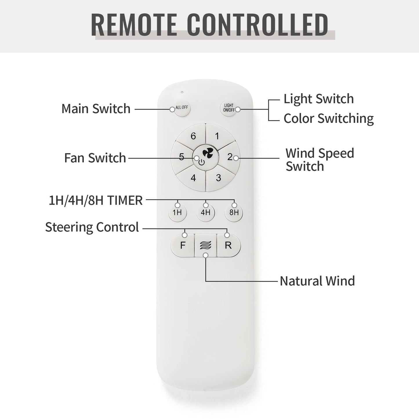 48 and 52 Integrated LED Ceiling Fan with Light and Remote, Reversible DC Motor